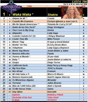 Ranking 706 de 2010